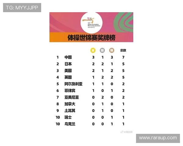 2025 体操世锦赛单项落幕:中国双榜登顶,新星老将写传奇 2025 体操世锦赛单项落幕:中国双榜登顶,新星老将写传奇